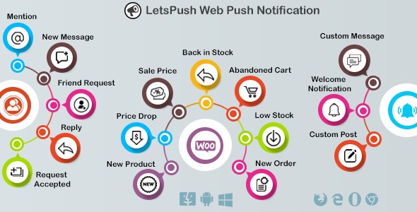 Web Push Notifications Plugin for WordPress, Woo and BuddyPress v3.1.5