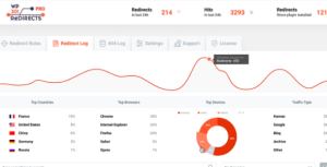 WP 301 Redirects Pro 6.22