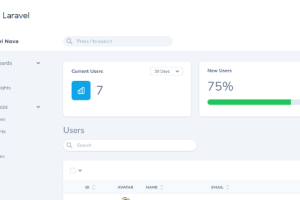 Laravel Nova v5.1.5  Administration Panel For Laravel [Activated]