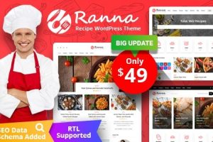 NFixed Ranna (v1.4.14) Food & Recipe WordPress Theme + RTL