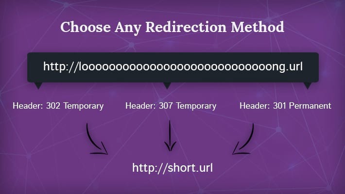 URL Shortener Pro v1.0.16 MyThemeShop