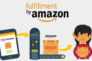 Amazon Fulfillment WooCommerce 4.2.6.5
