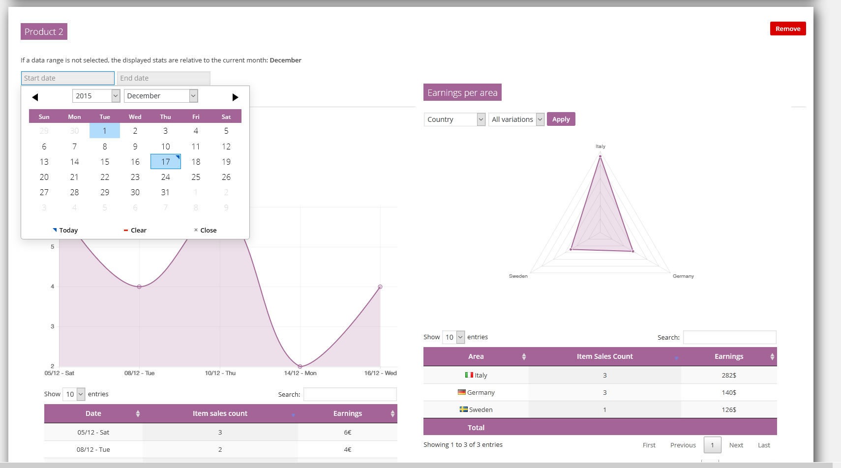 WooCommerce Product Stats and Related v3.2