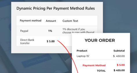 v2.23.0 YITH Dynamic Pricing per Payment Method for WooCommerce Premium [Original Version Number**] Activated