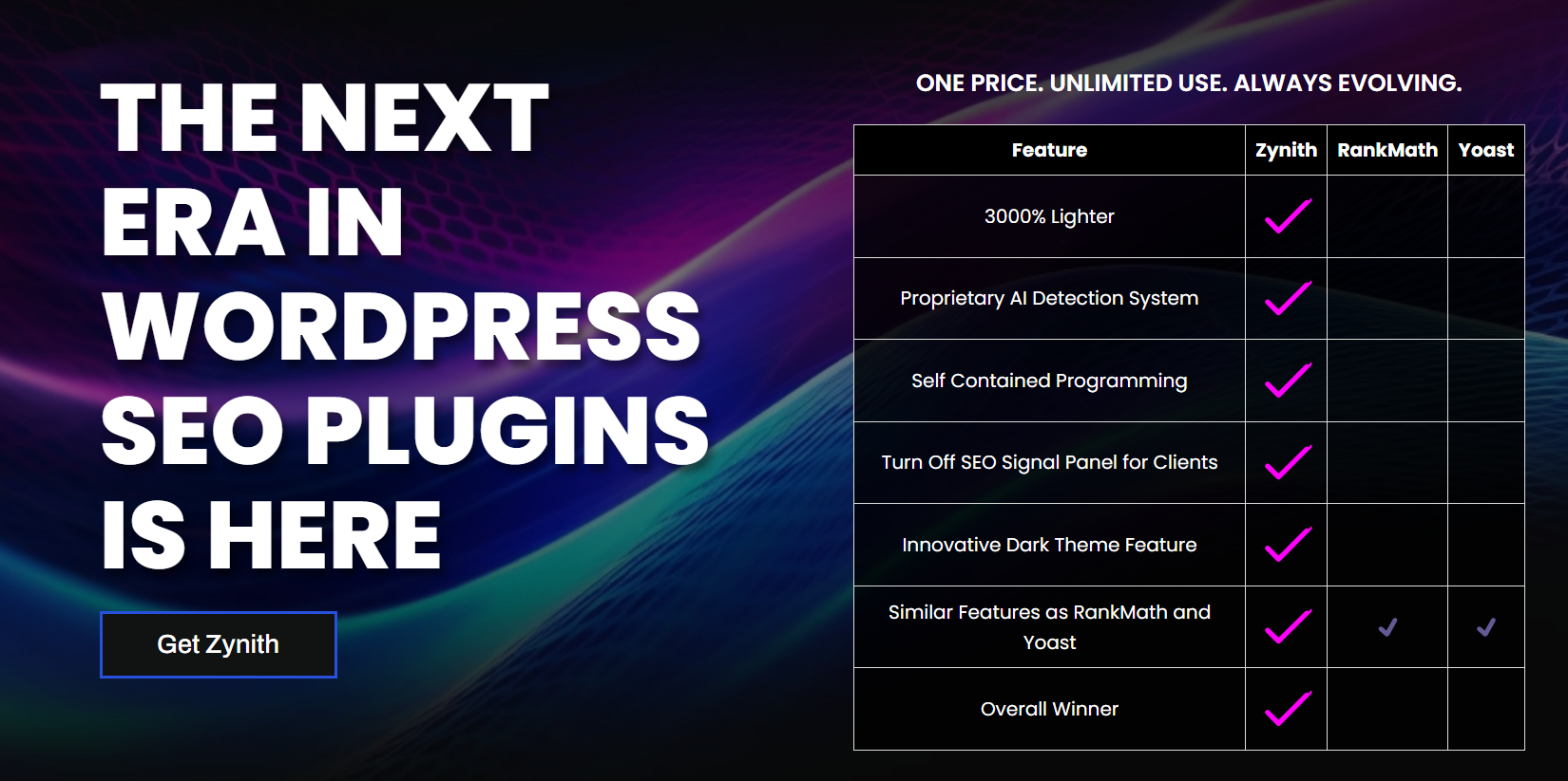 Zynith SEO Plugin v10.4.14  (Activated)