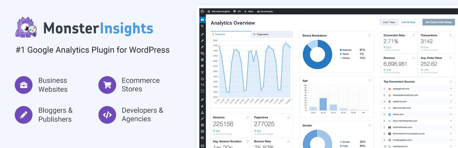 MonsterInsights Pro [Premium] v9.2.4 Google Analytics + All Addons Pack [Activated]