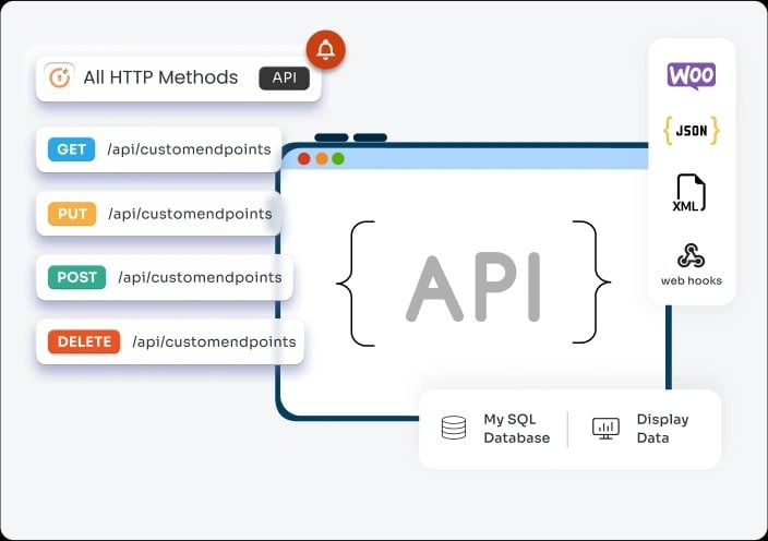 Connect to external APIs v51.0.0 | Create Custom API in WP
