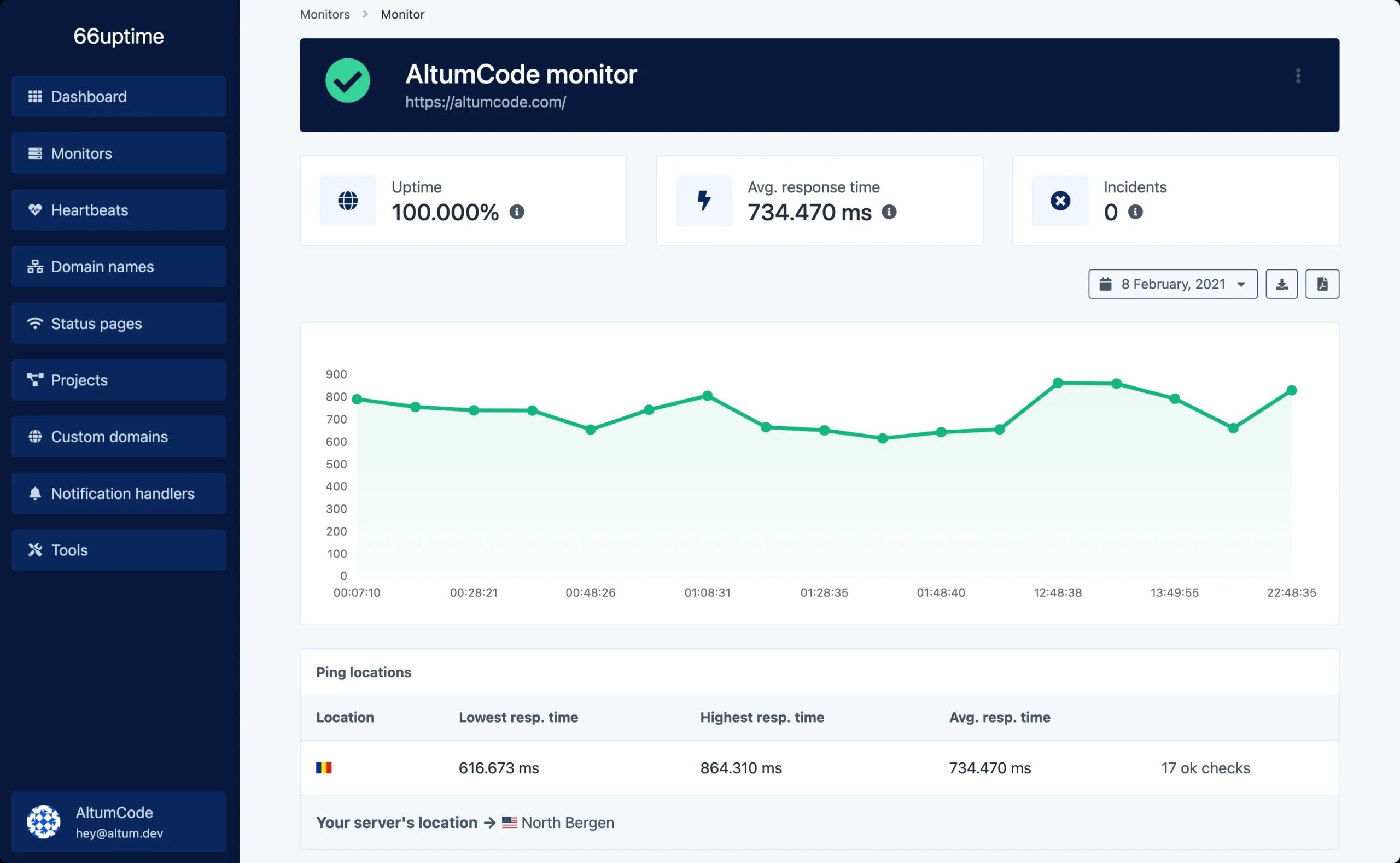 66Uptime v40.0.0 (Extended) Uptime & Cronjob Monitoring tool [Activated]