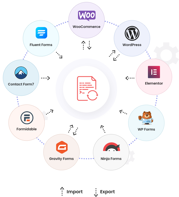 WPSyncSheets For WooCommerce v9.2.0 (Activated)
