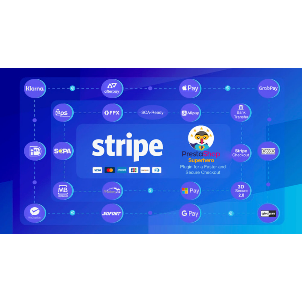 Stripe Payment Pro (SCA-ready) v4.7.6 Prestashop